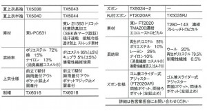 消防団員夏制服_商品詳細